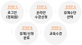 수강 신청 안내