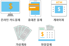 수강 신청 안내