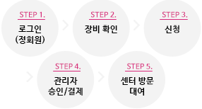 수강 신청 안내