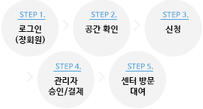 수강 신청 안내